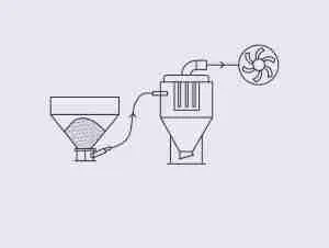 Conveying